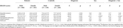 Sexual dimorphism in the relationship between Forkhead-Box P2 and BMI with cognitive deficits in schizophrenia